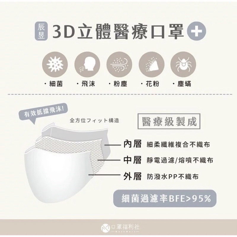 郡昱（辰昱）3D立體成人醫療口罩 水感親 膚 30入 非獨立包裝 不脫妝系列-細節圖4