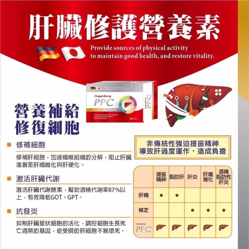 維億生技 固肝康 PPC/DLPC軟膠囊 30顆/盒（棗精公司新產品）-細節圖7