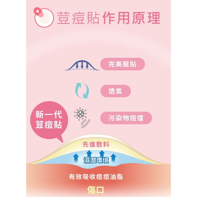 3M神無暇 荳痘貼27入 0.015cm -霧面隱形好薄透 | -內厚外薄好吸收 其他-細節圖5