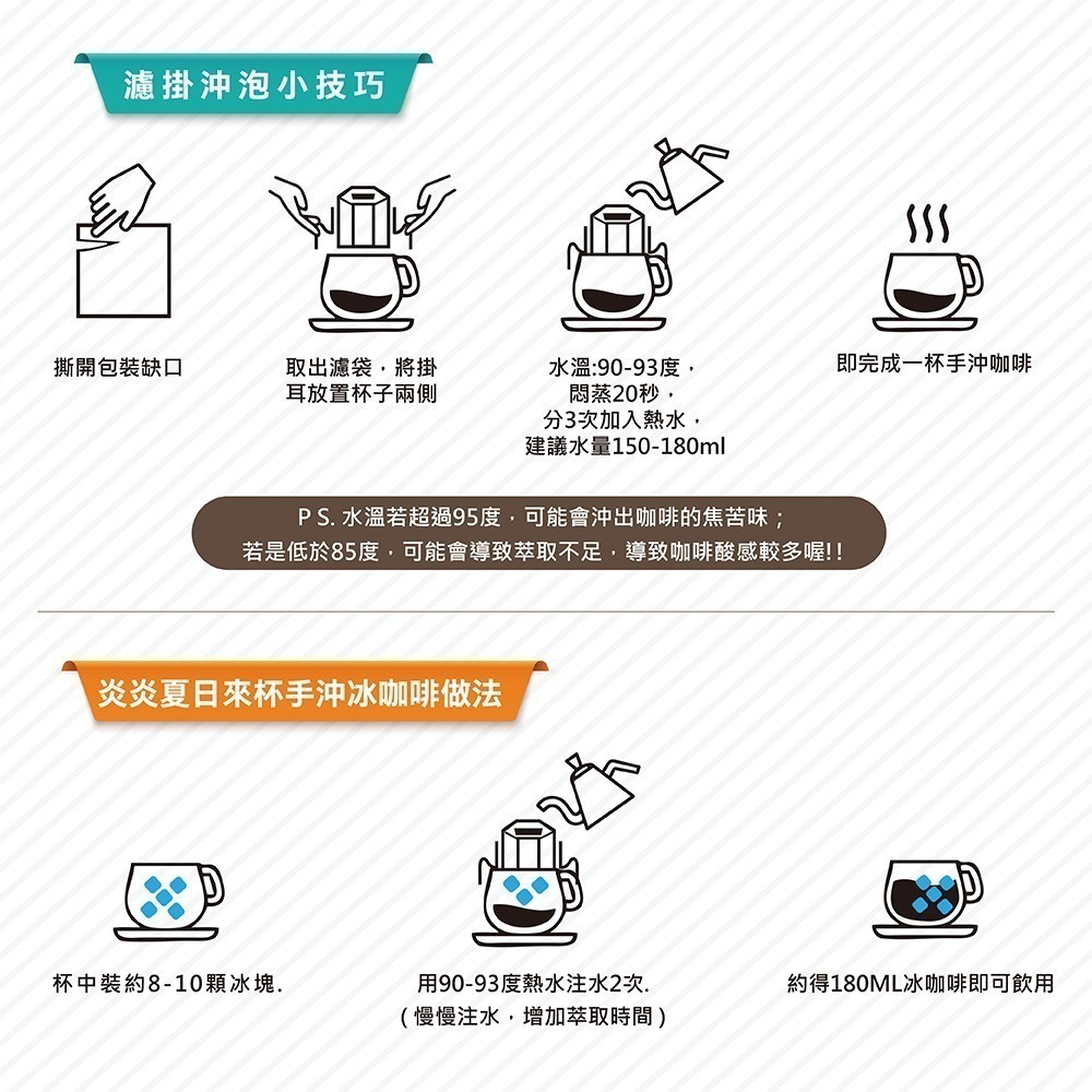 E7CUP工作日誌Tuesday濾掛(午后加油咖啡)(8入*12盒)-細節圖4