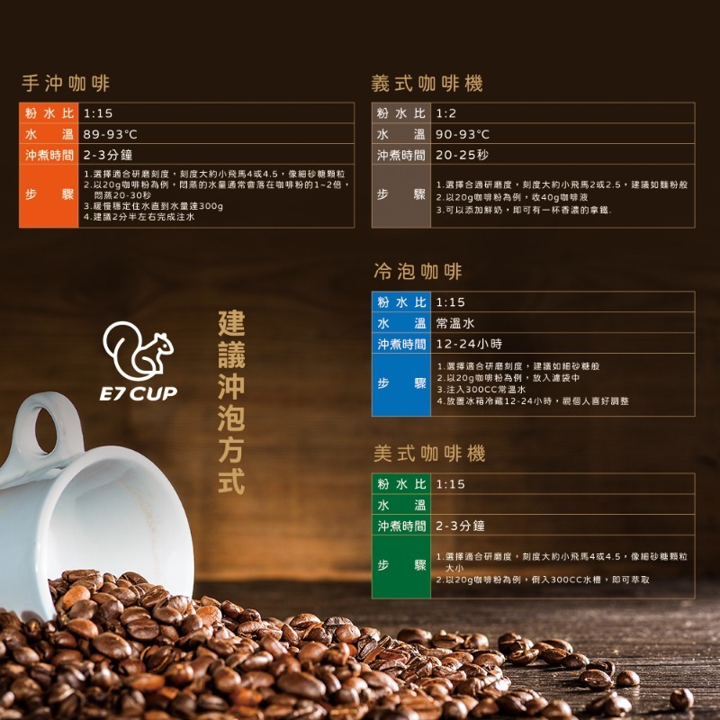 E7CUP-春櫻特選咖啡豆(400g)-細節圖3