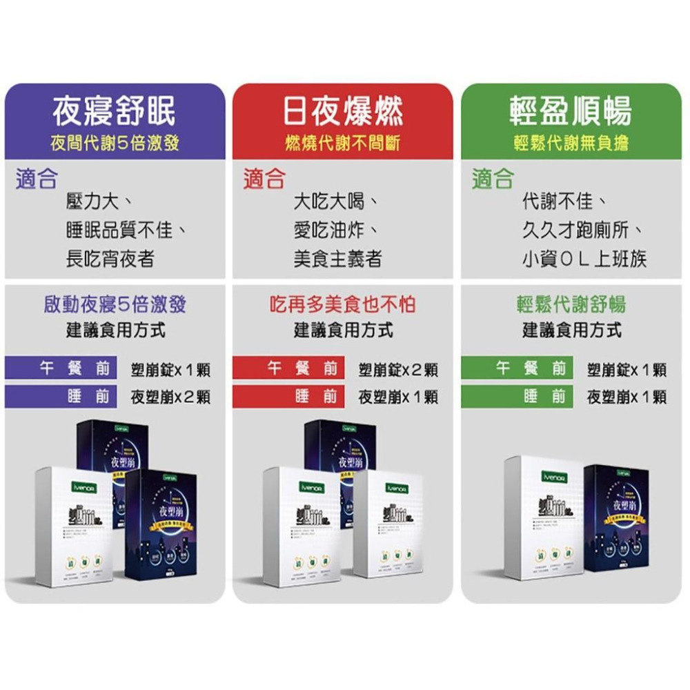 iVENOR 晚安塑崩 夜塑崩 夜崩錠 夜速崩 夜塑崩第三代晚安夜安 槊崩 夜崩 夜塑崩EX 晚安錠-細節圖5