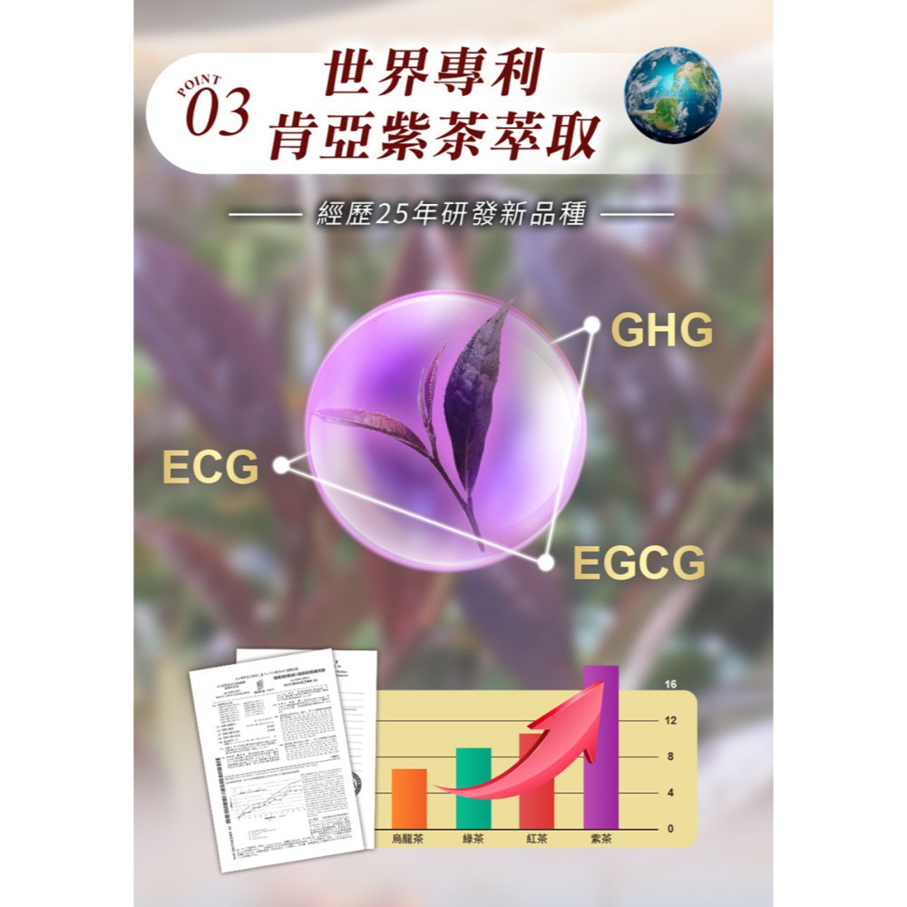 快樂小舖-大立美 線條立克 線條立刻 SES319 酵母發酵物 益生菌 紫茶萃取 動物雙歧桿菌亞乳種、鼠李糖乳桿菌-細節圖7