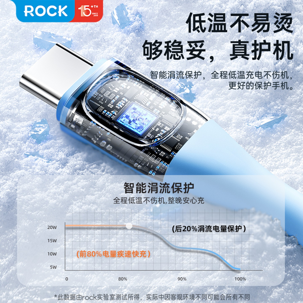 【限時購】現貨 哆啦A夢 雙頭快充線 小叮噹 充電線 數據線 蘋果 type-c USB 快充 【ROCK】-細節圖3