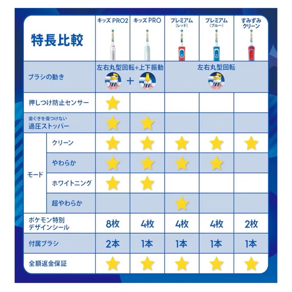日本正品代購 日本限定 百靈 歐樂B Oral-B 兒童電動牙刷 寶可夢 充電 2段式 3段式 PRO-細節圖7