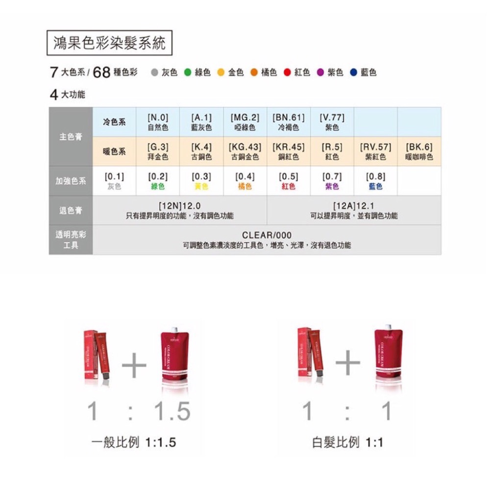 HONGO 鴻果 優質染髮霜(68色) 染膏 全色號 120ml 加大容量 護髮 染髮 聊聊告知色號 公司貨-細節圖2
