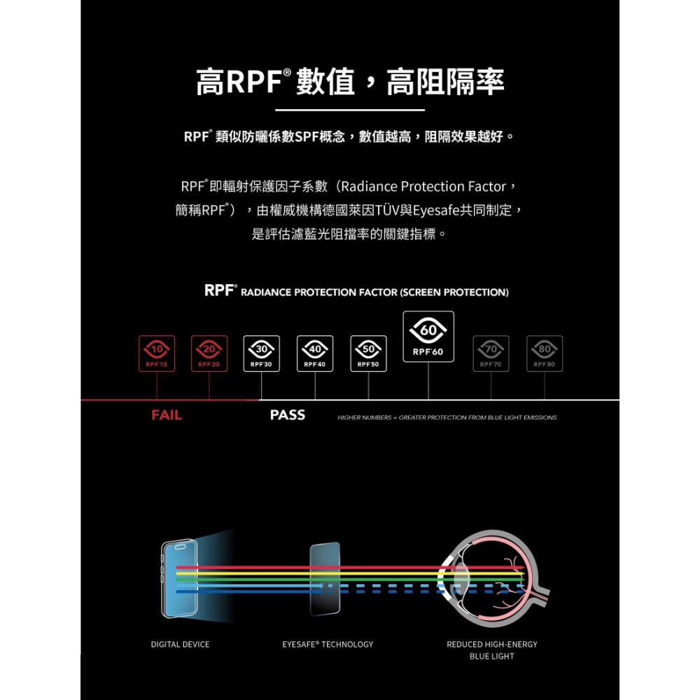 ￼imos低藍光螢幕保護貼 ipad pro ipad qir保護貼 德國萊因認證RPF60 ipad抗藍光保護貼-細節圖2