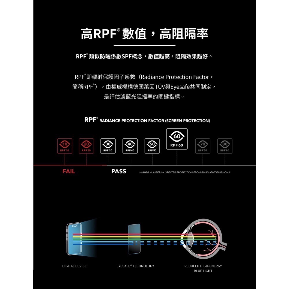 ￼imos低藍光螢幕保護貼 ipad pro ipad qir保護貼 德國萊因認證RPF60 ipad抗藍光保護貼-細節圖4