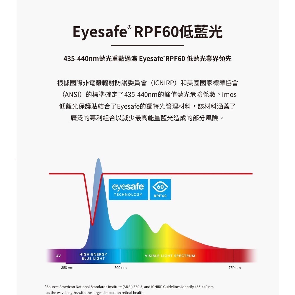 ￼imos低藍光螢幕保護貼 ipad pro ipad qir保護貼 德國萊因認證RPF60 ipad抗藍光保護貼-細節圖5