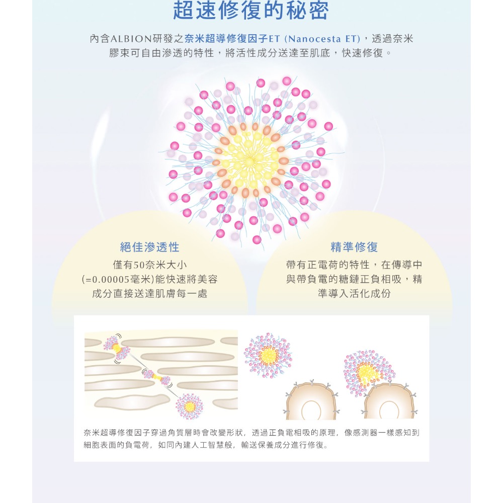 ALBION AI奇肌修復露 10ml-細節圖2