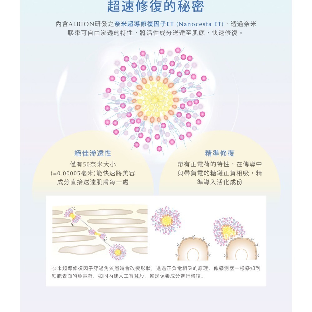 ALBION AI奇肌修復露 10ml-細節圖3