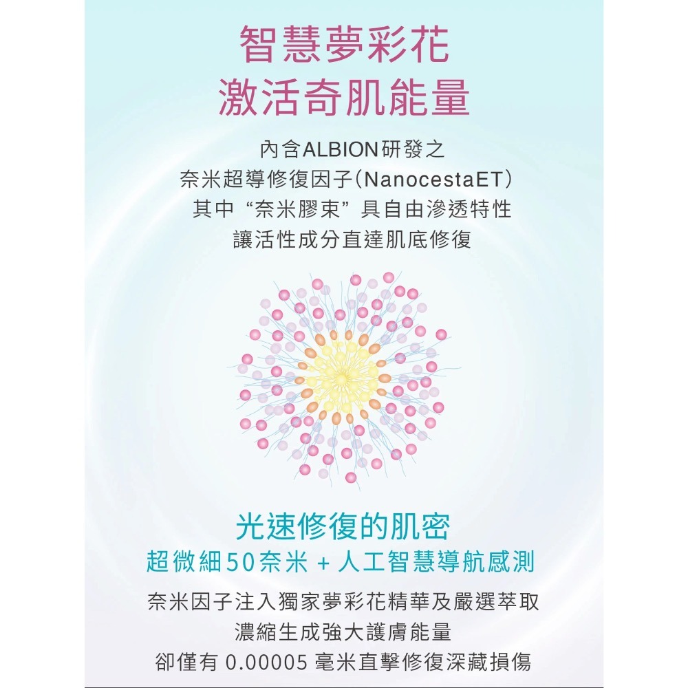 ALBION AI奇肌修復露 10ml-細節圖5