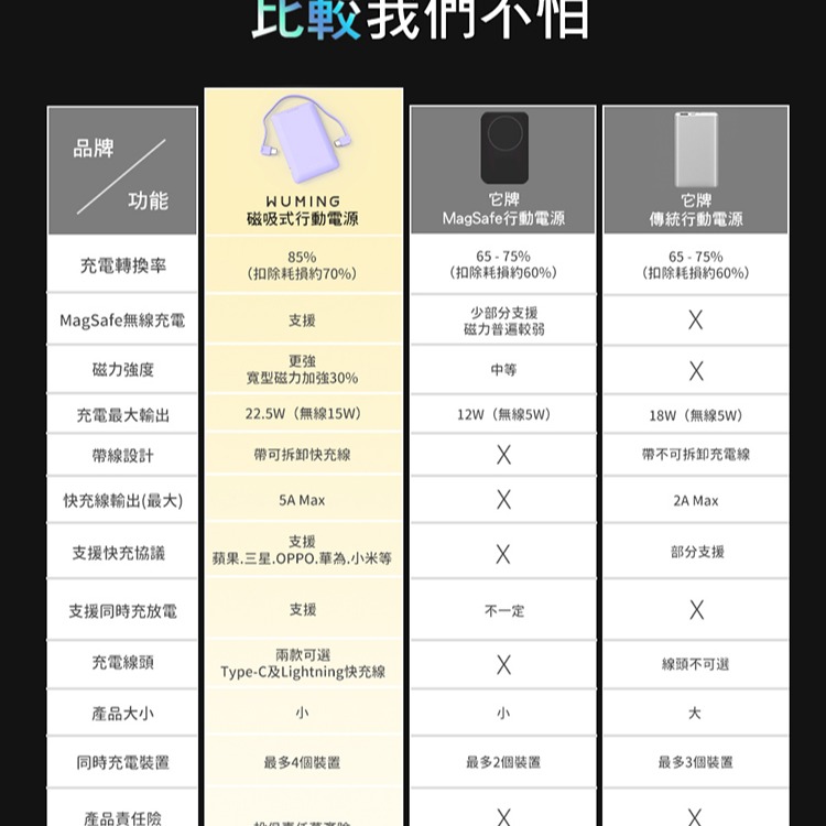 磁吸式無線充電 行動電源 可拆式 快充線 MagSafe iPhone14 環保 帶線充電寶 『無名』 R09101-細節圖8