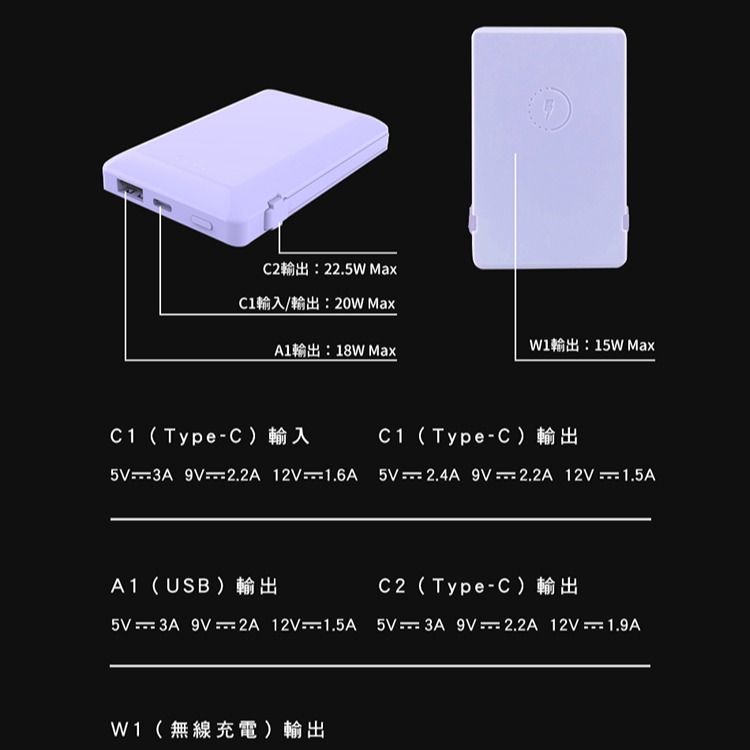 磁吸式無線充電 行動電源 可拆式 快充線 MagSafe iPhone14 環保 帶線充電寶 『無名』 R09101-細節圖10