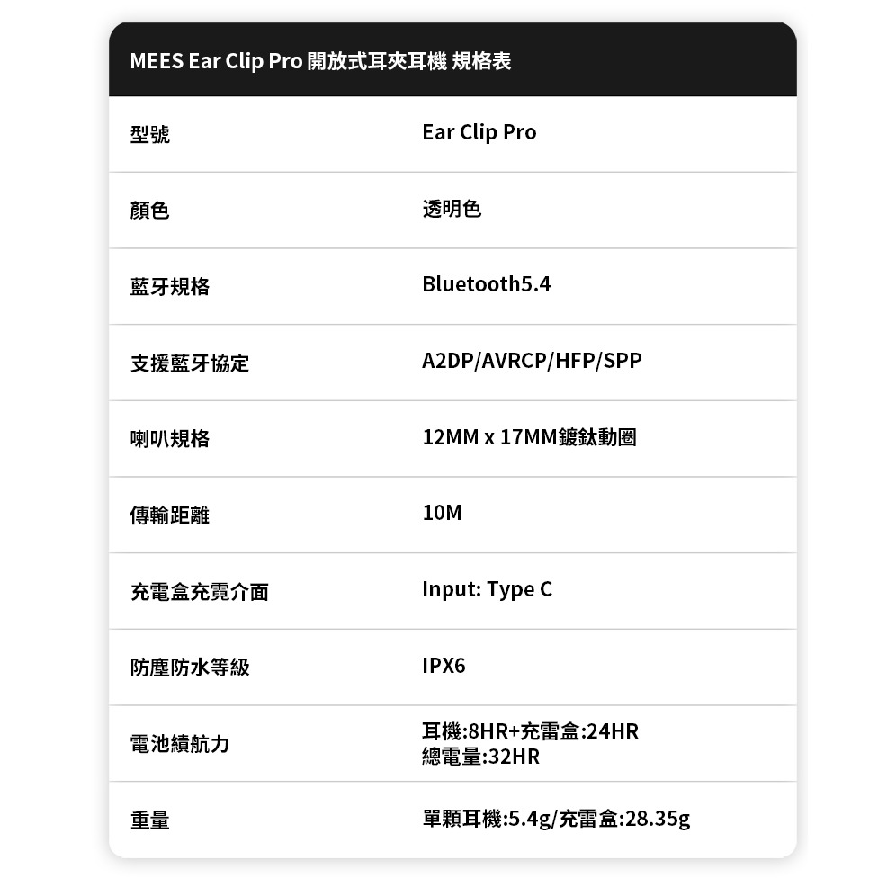 MEES邁斯 AI即時翻譯耳夾式智能藍芽耳機 雲朵氣墊運動耳機 HiFi高音質藍牙5.4 免費APP智能助手-細節圖11