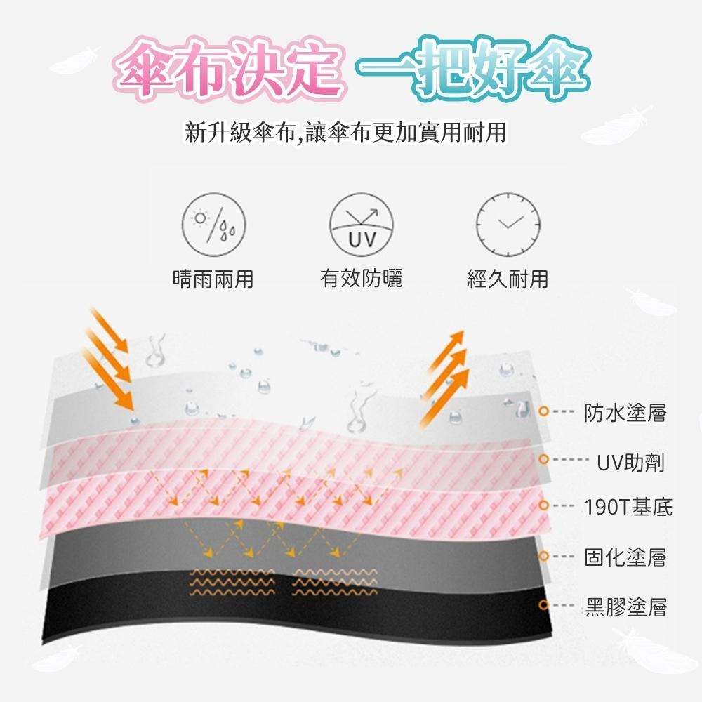 超輕迷你遮陽傘 口帶傘 雨傘 陽傘 防曬遮陽 晴雨兩用 小巧便攜 極輕量 方便攜帶 雨具 小廢包必備-細節圖3