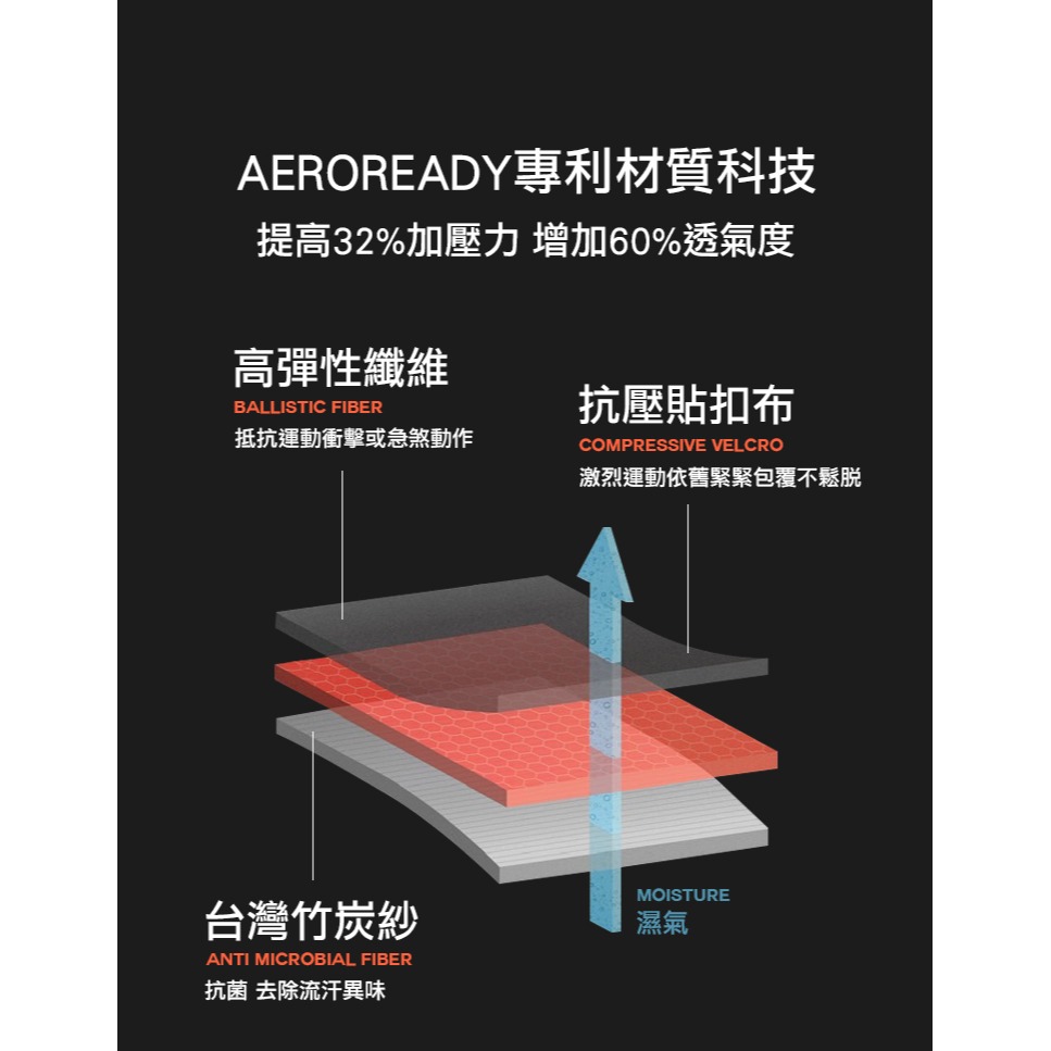 Adidas愛迪達 運動護踝 台灣製造 WUCHT P3系列機能型運動護具 MB0218-細節圖5