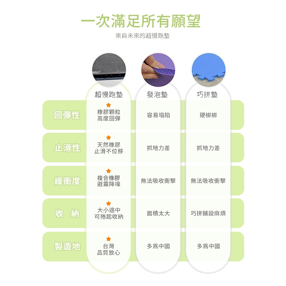 【LOTUS】台灣製避震緩衝超慢跑墊 跳繩墊 減震墊 緩衝墊 加厚 天然橡膠 1.2公分 宅配免運-細節圖7