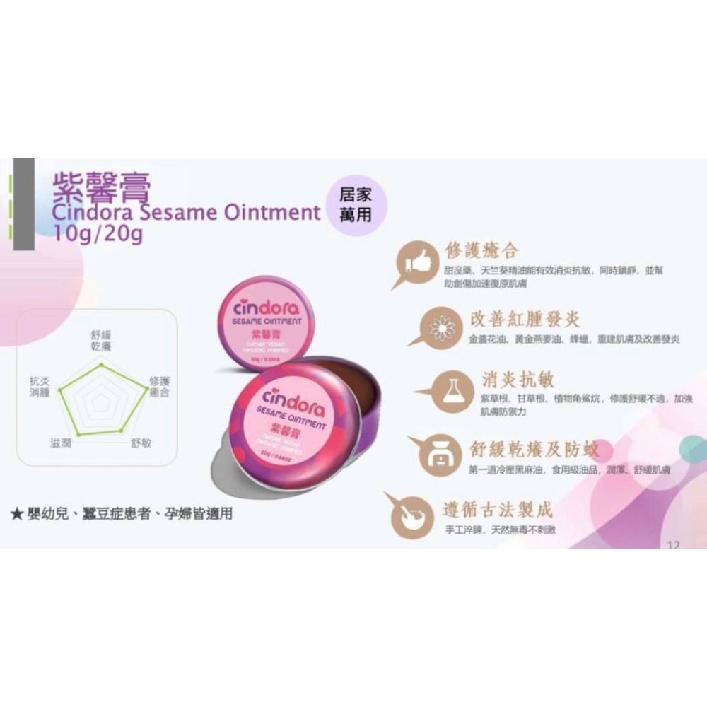 媽媽寶寶必備✅ Cindora 馨朵拉 紫馨膏 20g家庭號   另有10g旅行罐 2g隨身瓶-細節圖3