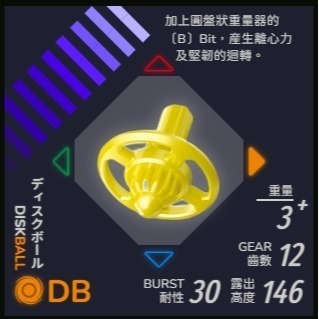 DB軸