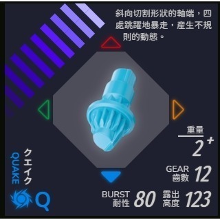 Q軸
