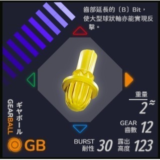 GB軸