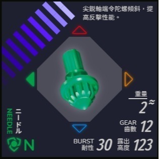 N軸