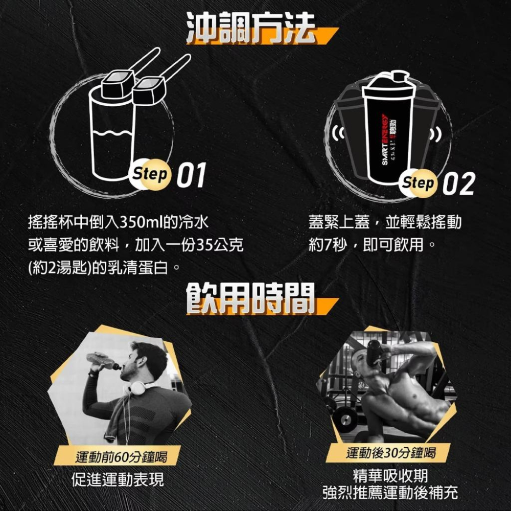 [Costco好事多官網直送] 紅牛 聰勁即溶乳清蛋白 曼特寧 2.27公斤（5磅）-細節圖4