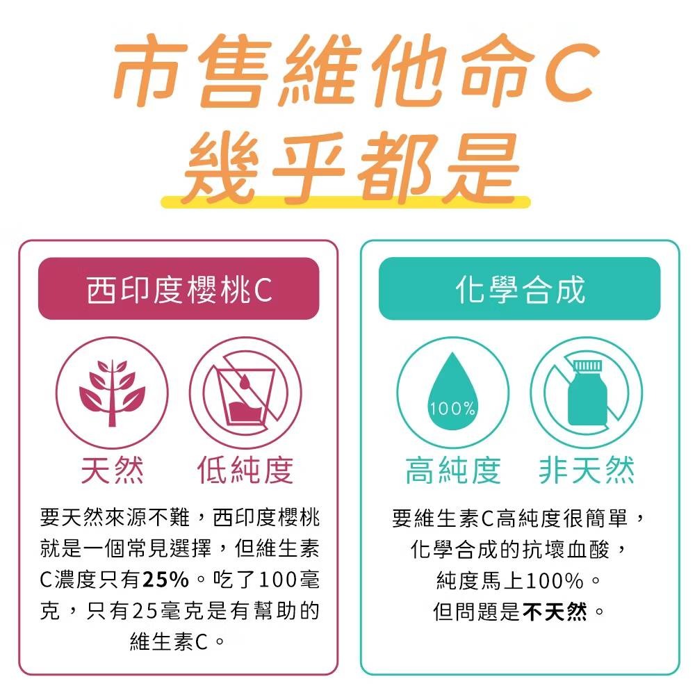 人可和《純真C》24H天然維他命C 30粒裝〈 頂標濃度93% x 15分鐘快吸收〉全台最長效-細節圖5