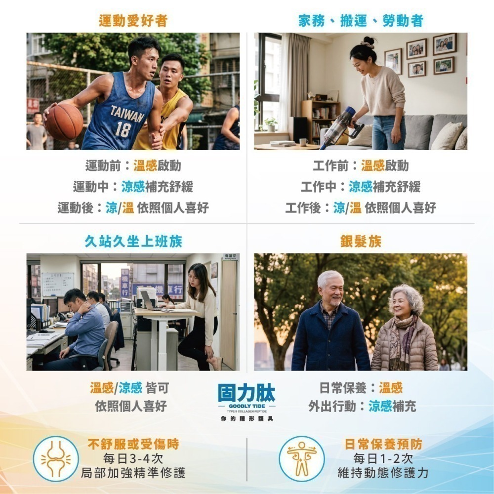 [宬欣健康生活館] 固力肽 高濃度膠原胜肽按摩霜 專利胜肽ICPPX®(50g)運動組合 溫感.涼感 台日專利 隱形護具-細節圖5