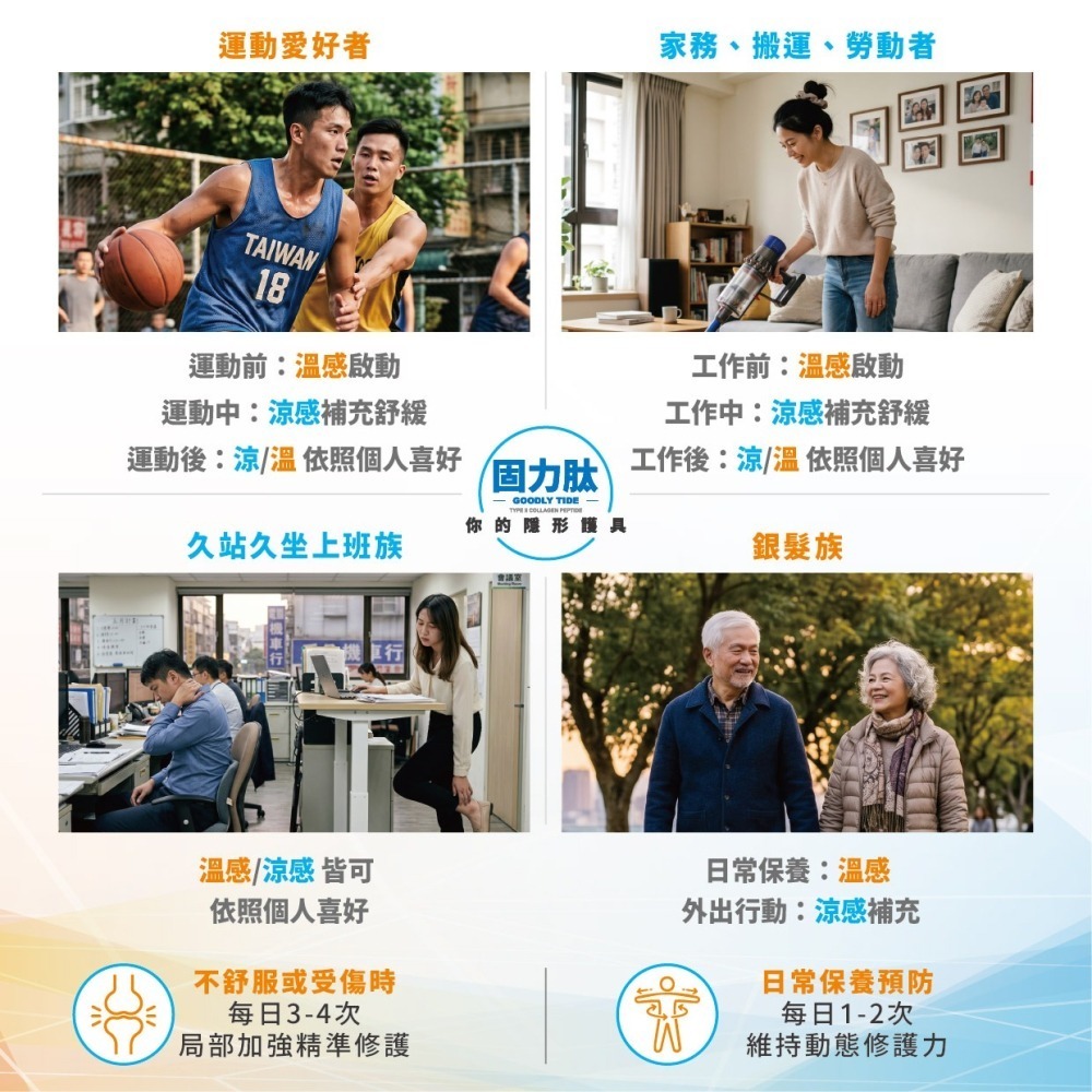 [宬欣健康生活館] 固力肽( 涼感型) 高濃度膠原胜肽按摩霜 專利胜肽ICPPX®(50g) 台日專利 隱形護具-細節圖5