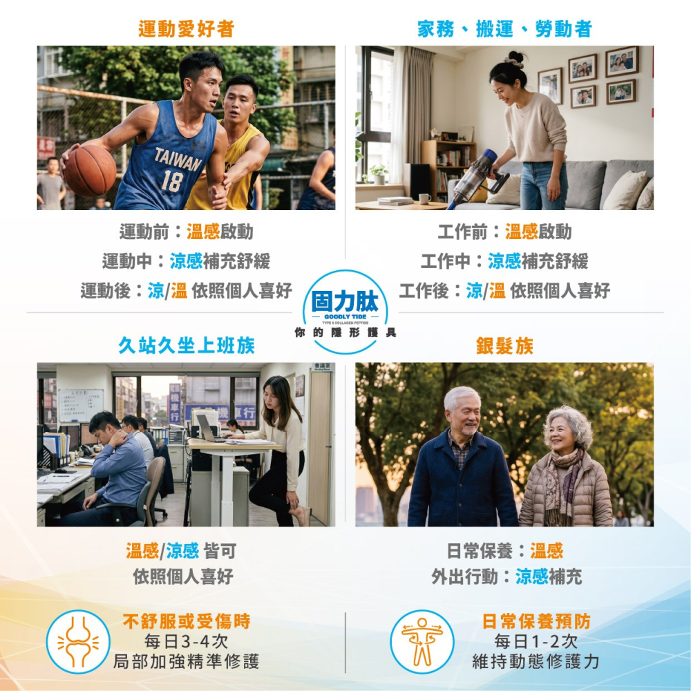 [宬欣健康生活館] 固力肽 (溫感型) 高濃度膠原胜肽按摩霜 專利胜肽ICPPX®(50g)  台日專利 隱形護具-細節圖4