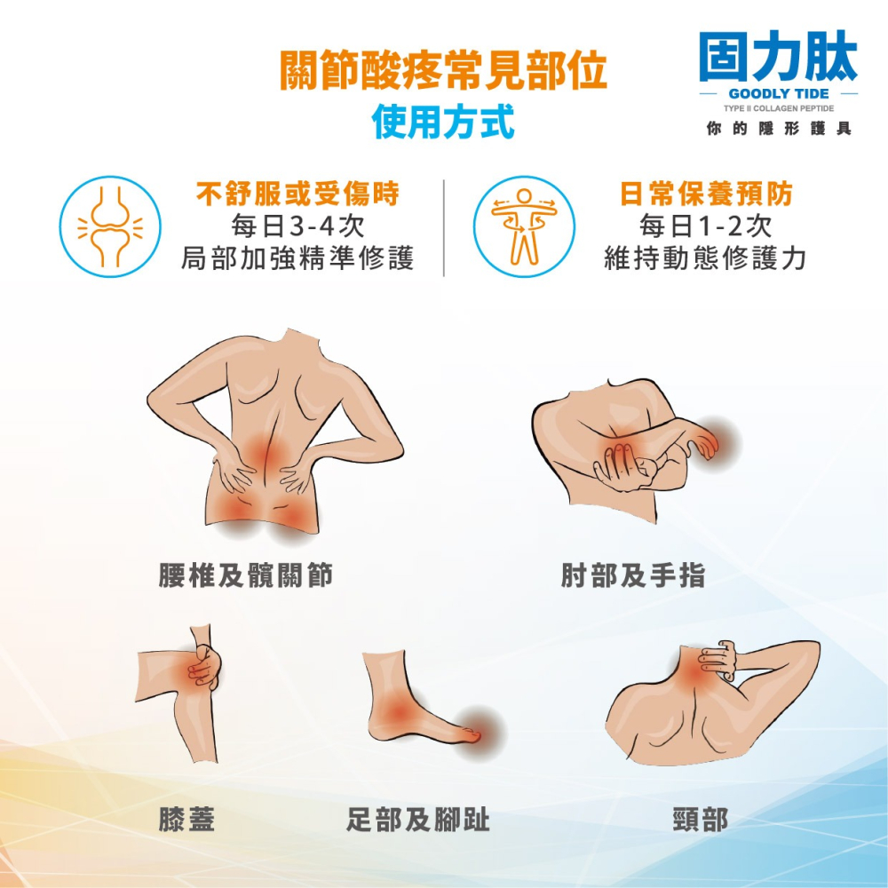 [宬欣健康生活館] 固力肽 (溫感型) 高濃度膠原胜肽按摩霜 專利胜肽ICPPX®(50g)  台日專利 隱形護具-細節圖5