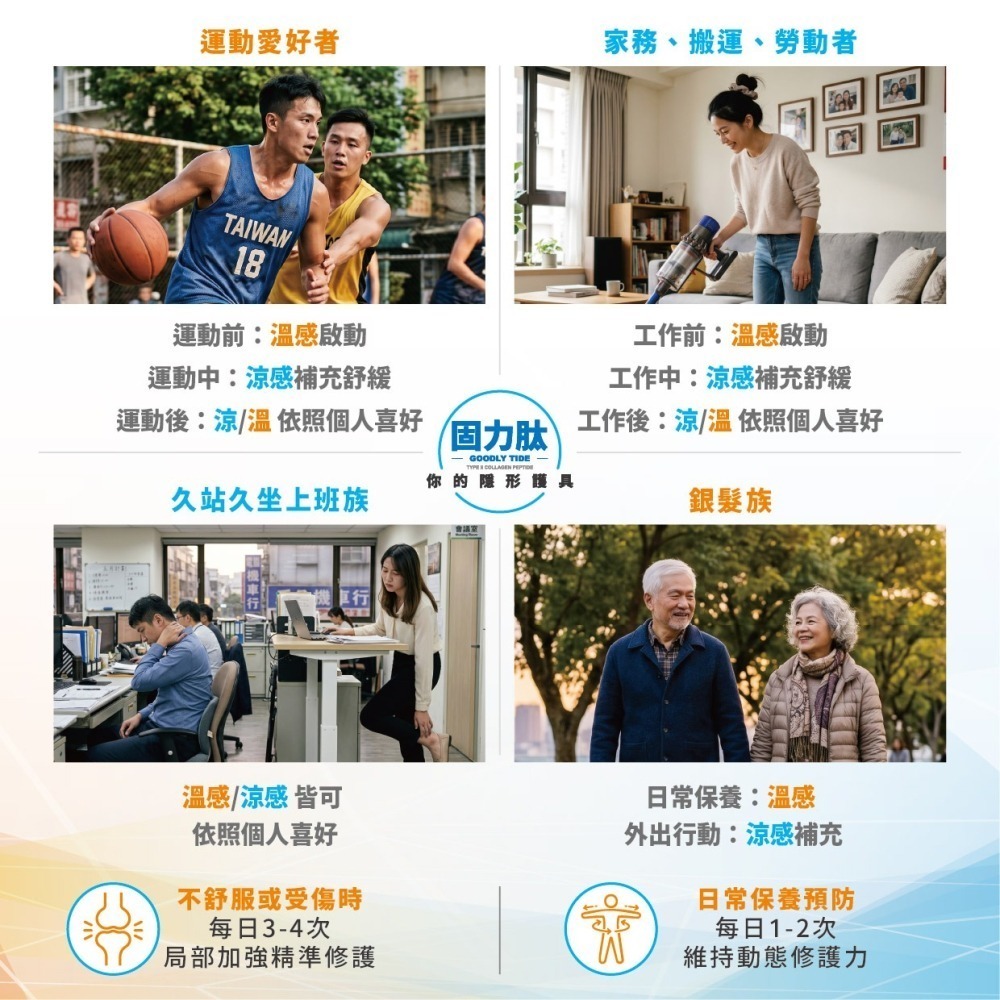 [宬欣健康生活館] 固力肽 (溫感型) 高濃度膠原胜肽按摩霜 專利胜肽ICPPX®(50g)  台日專利 隱形護具-細節圖4