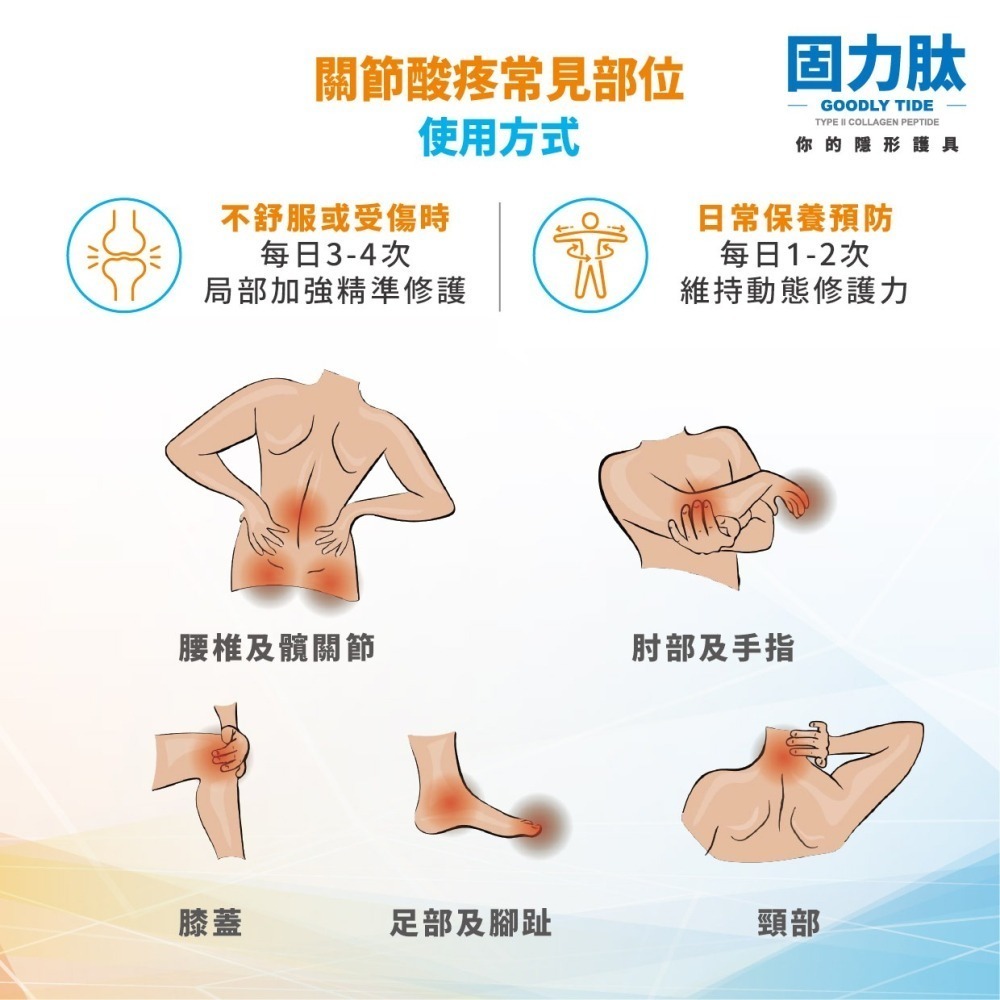 [宬欣健康生活館] 固力肽 (溫感型) 高濃度膠原胜肽按摩霜 專利胜肽ICPPX®(50g)  台日專利 隱形護具-細節圖5