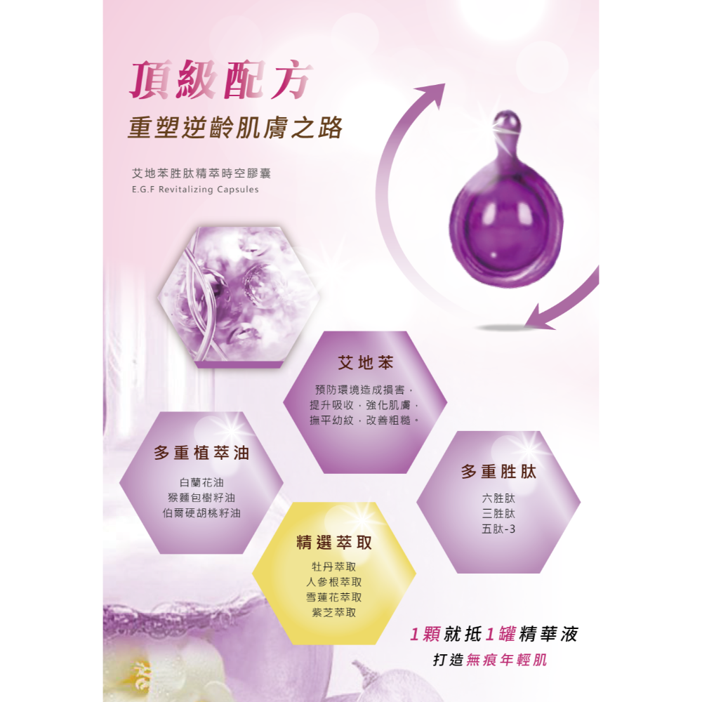艾地苯胜肽精萃時空膠囊-細節圖4