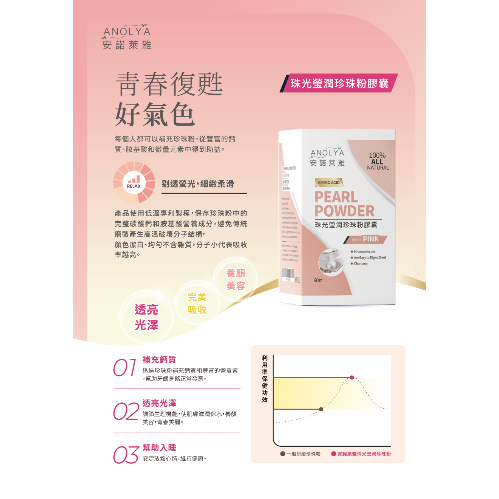 珠光瑩潤珍珠粉膠囊 60粒-細節圖2