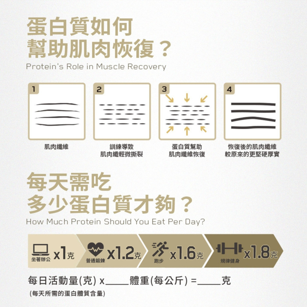 好市多代購(線上) #154103 Myprotein 牛奶蛋白飲 奶茶風味 200毫升 X 24入-細節圖5