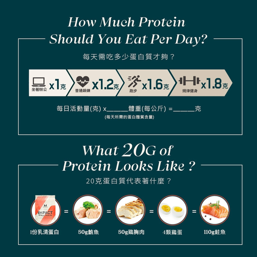 好市多代購(線上) #152376 Myprotein 濃縮乳清蛋白粉 焙茶風味 2.5公斤-細節圖6