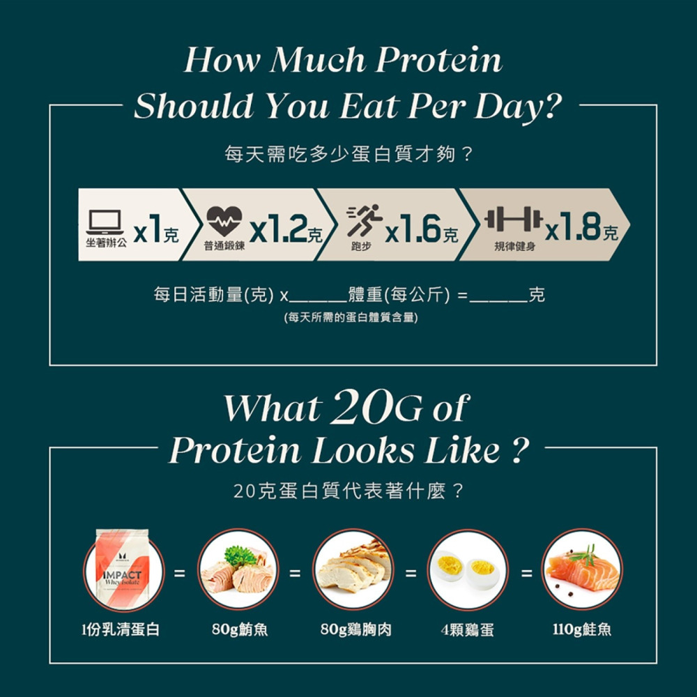 好市多代購(線上) Myprotein 分離乳清蛋白粉 原味 / 英式奶茶風味  2.5公斤-細節圖7