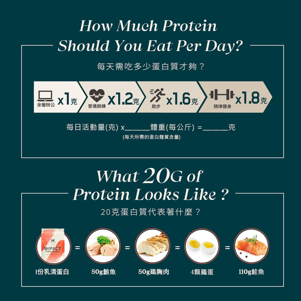 好市多代購(線上) #150750 Myprotein 高熱量乳清蛋白粉 黑糖奶茶風味 2.5公斤-細節圖7