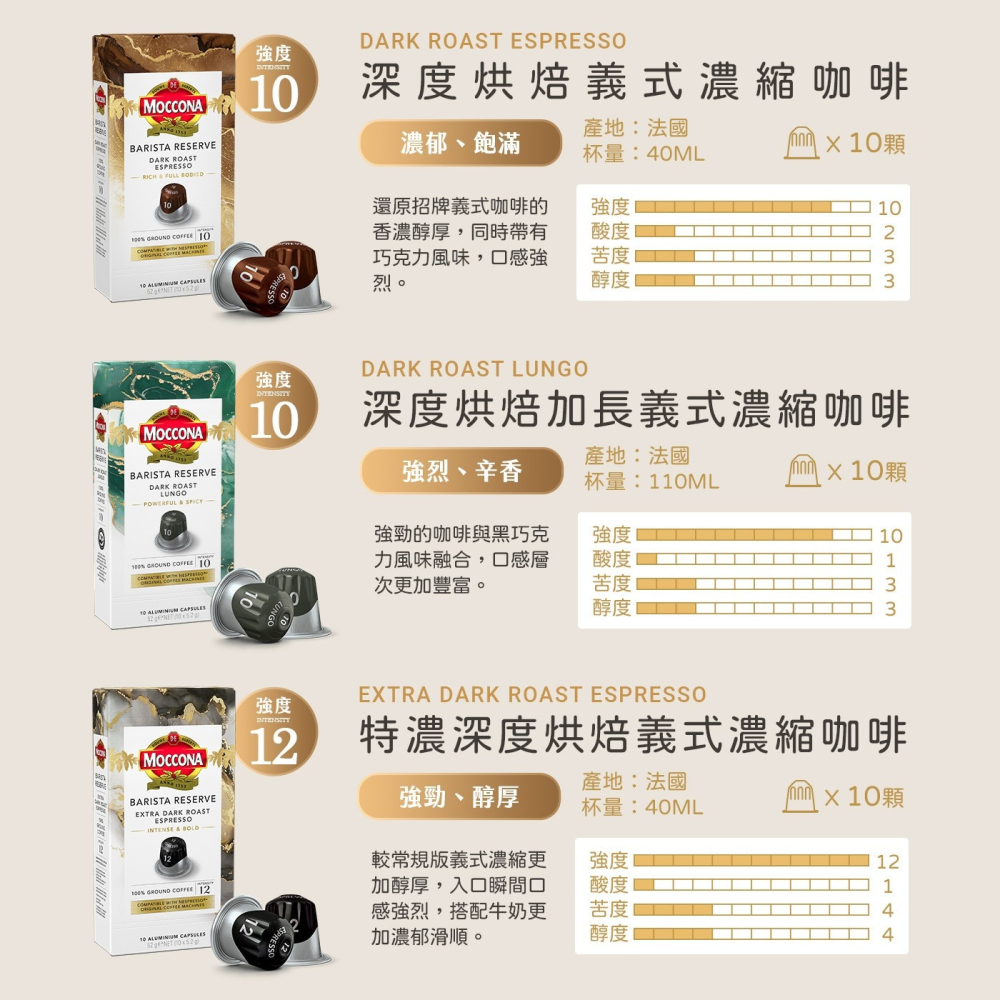好市多代購 #158440 Moccona 義式咖啡膠囊 60顆-細節圖5