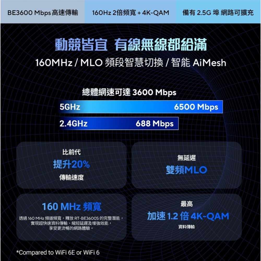好市多代購 #160456 ASUS 雙頻 Wi-Fi 7 可擴充式路由器 RT-BE3600S-細節圖5