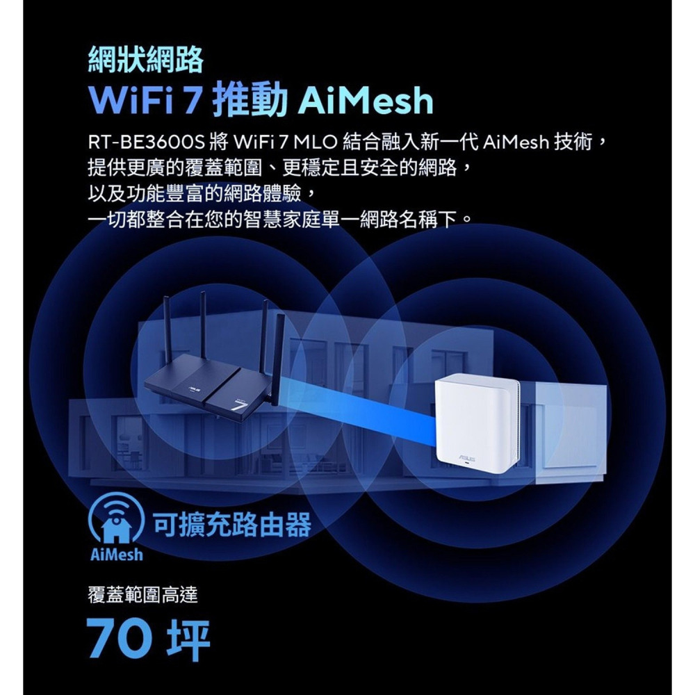 好市多代購 #160456 ASUS 雙頻 Wi-Fi 7 可擴充式路由器 RT-BE3600S-細節圖6