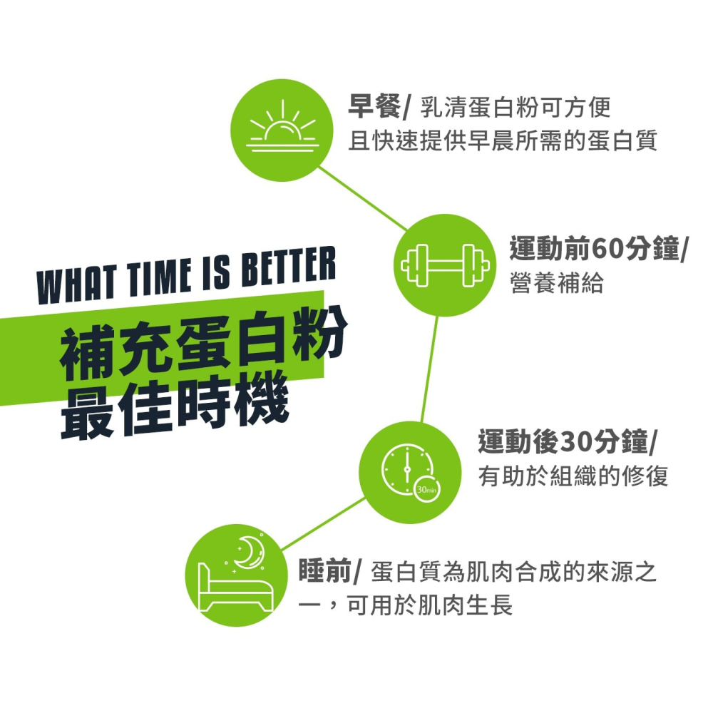 好市多代購(線上) #239650 米森 無調味分離乳清蛋白粉 1000克-細節圖4