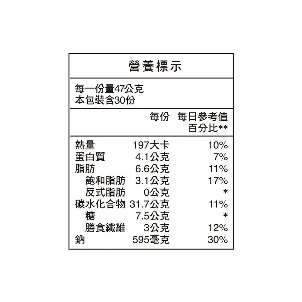 好市多代購 #158876 桂格 主廚燕麥片 金黃玉米濃湯風味 47公克 X 30包-細節圖4