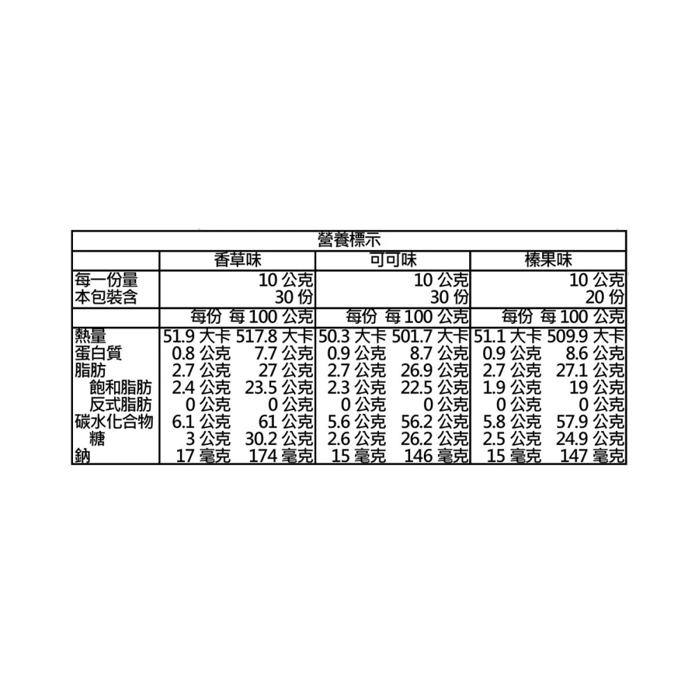 好市多代購(特價)(07/19止) #592361 萊佳 綜合迷你威化夾心餅 800公克-細節圖4