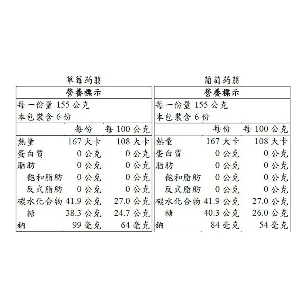 好市多代購 #123003 盛香珍 Dr.Q 葡萄草莓蒟蒻果凍 1.86公斤-細節圖4