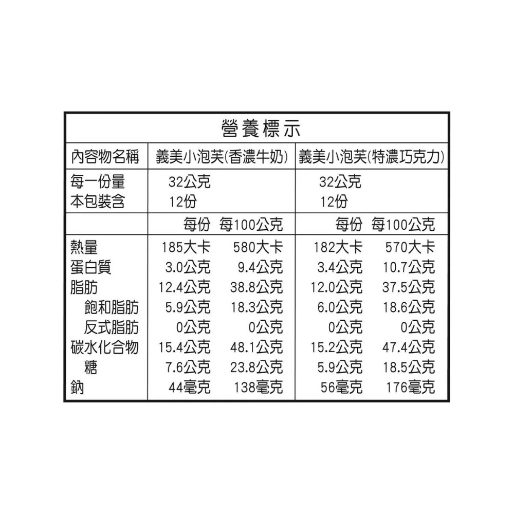 好市多代購(線上) #112958 義美 小泡芙雙口味組合包 64公克 X 12入-細節圖6