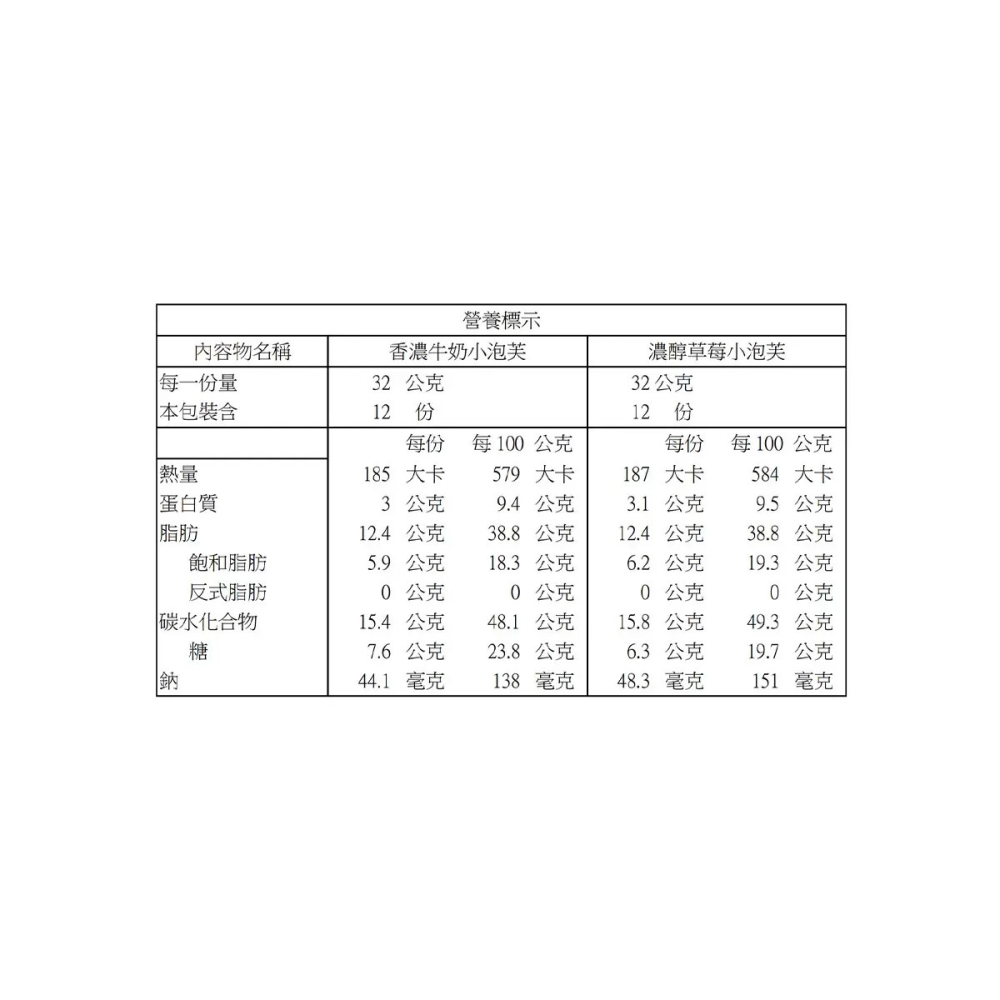 好市多代購 #153913 義美 小泡芙 香濃牛奶+濃醇草莓 64公克 X 12入-細節圖5